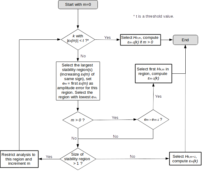 ../_images/flowchart_romberg_selection.png